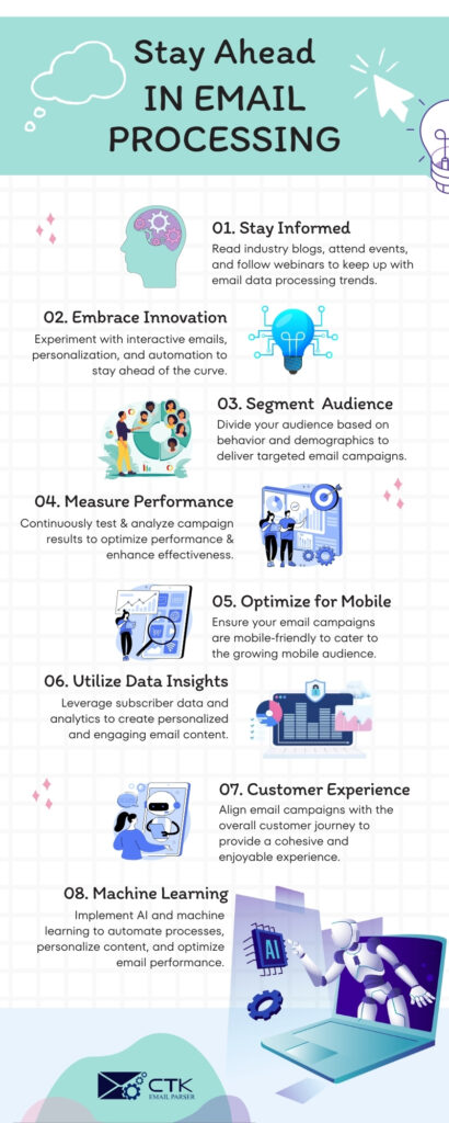 infographic for Strategies for Staying Ahead in Email Data Processing