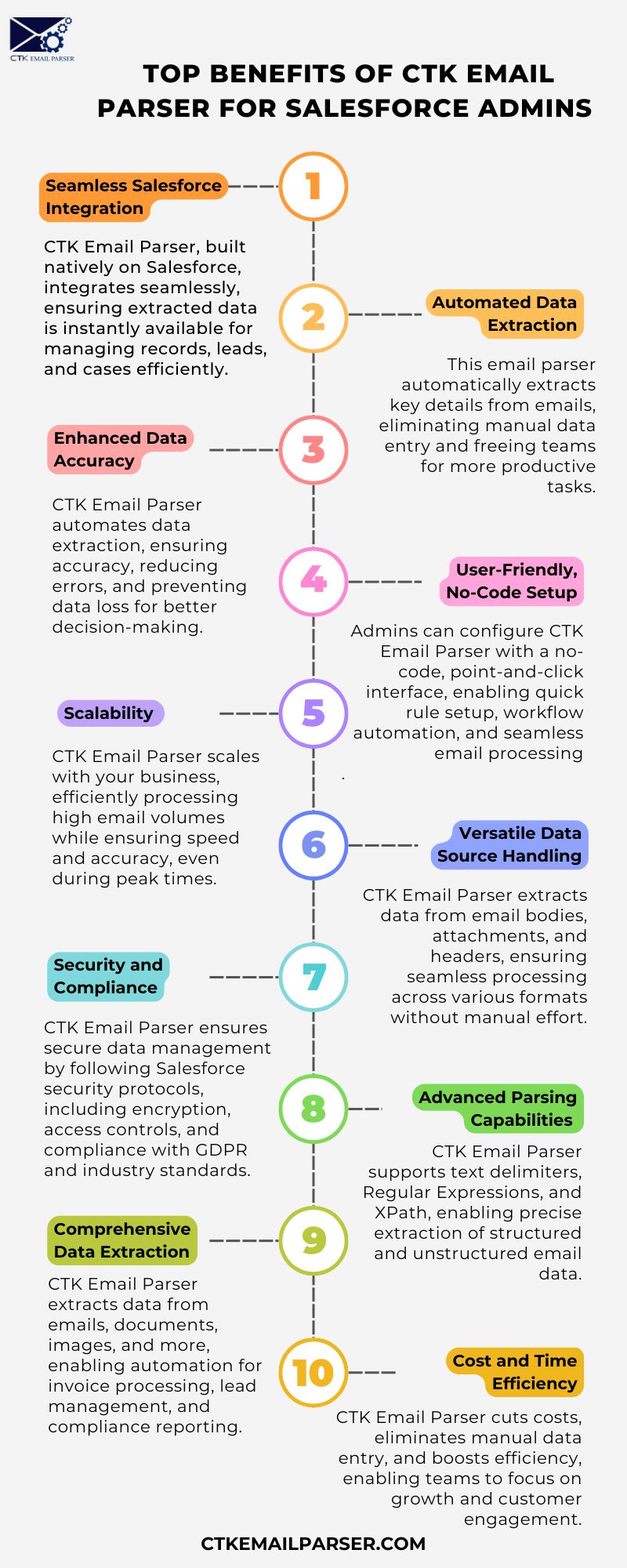 Benefits of CTK Email Parser